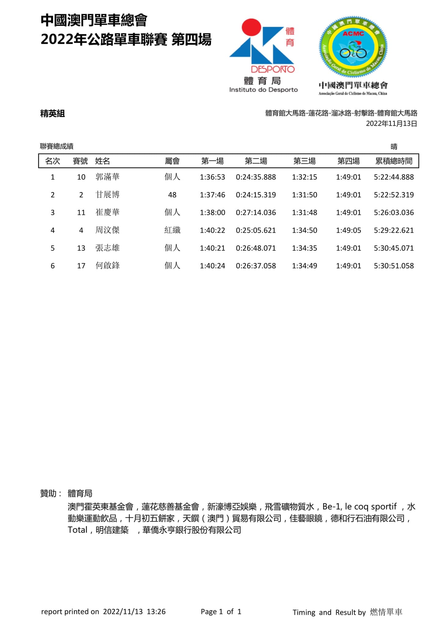 2022澳門第四場公路單車聯賽(图8)
