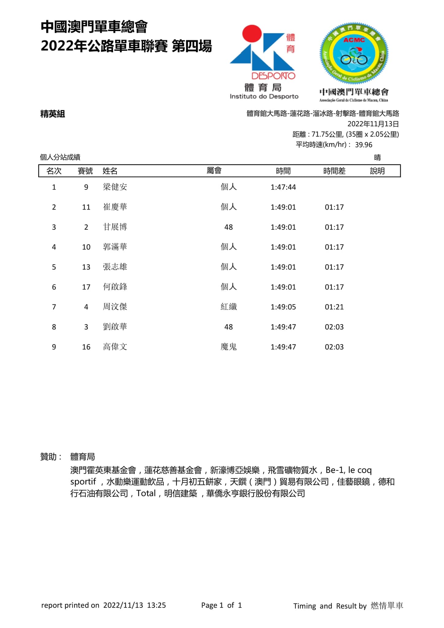 2022澳門第四場公路單車聯賽(图6)