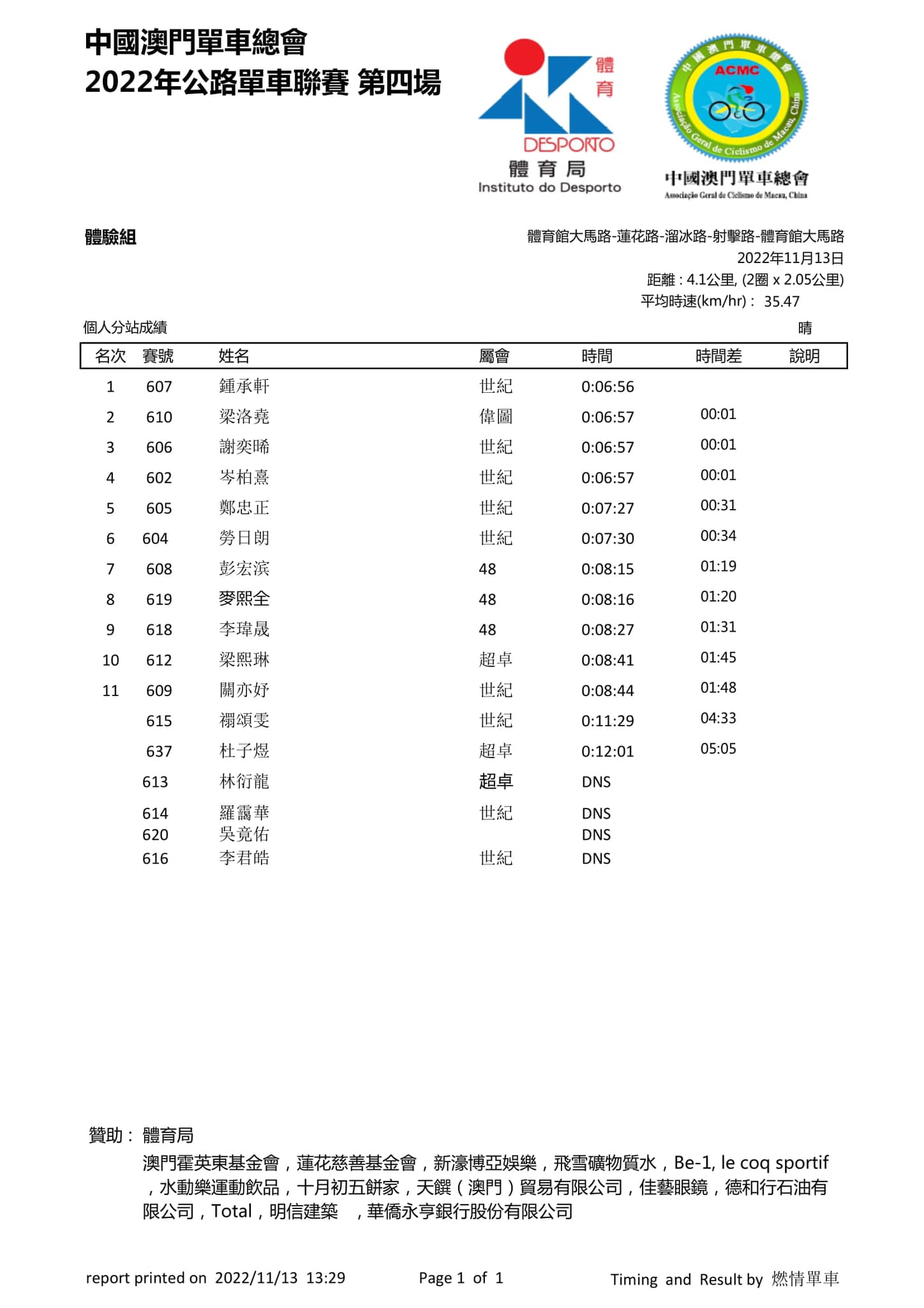 2022澳門第四場公路單車聯賽(图11)