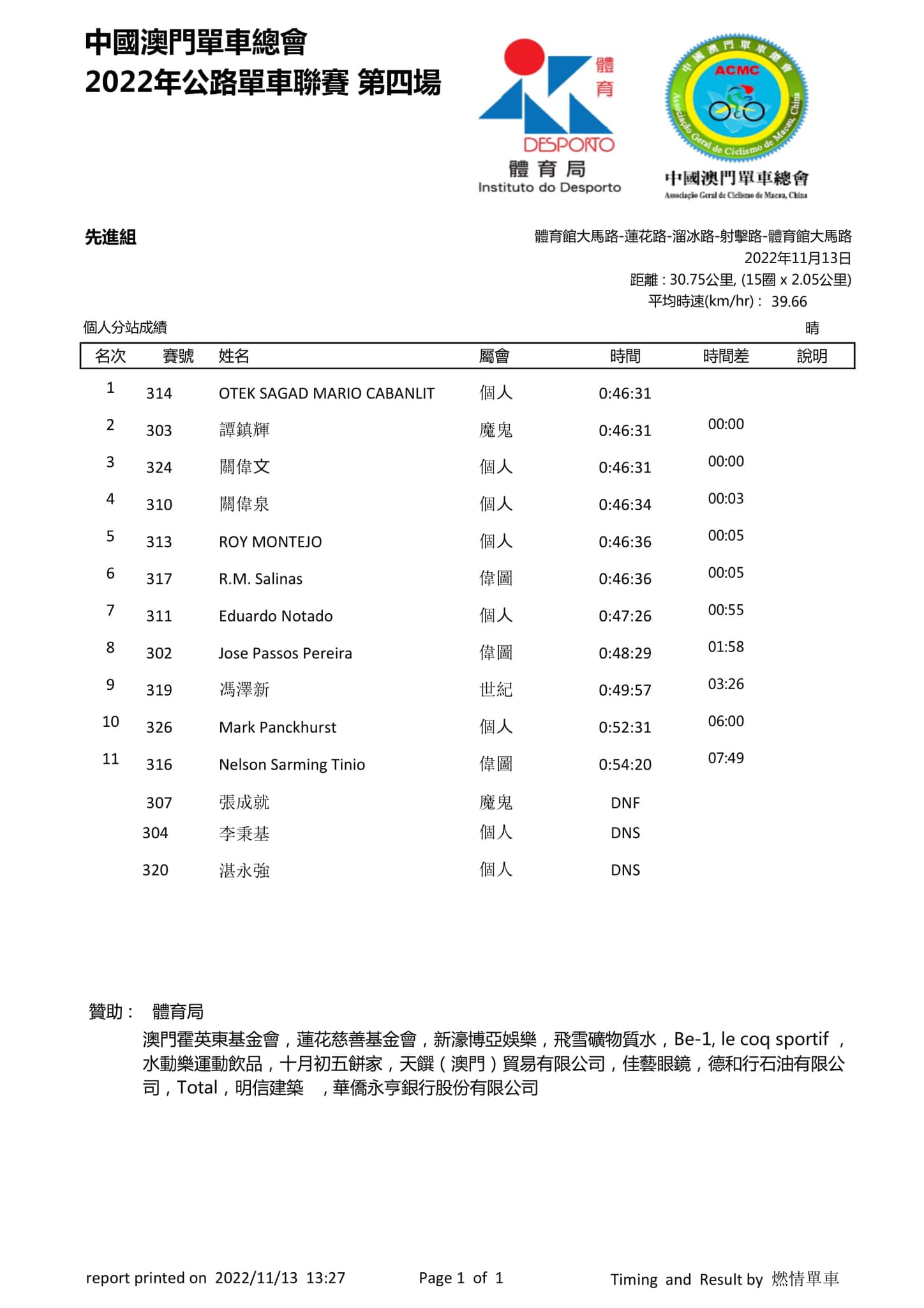 2022澳門第四場公路單車聯賽(图17)