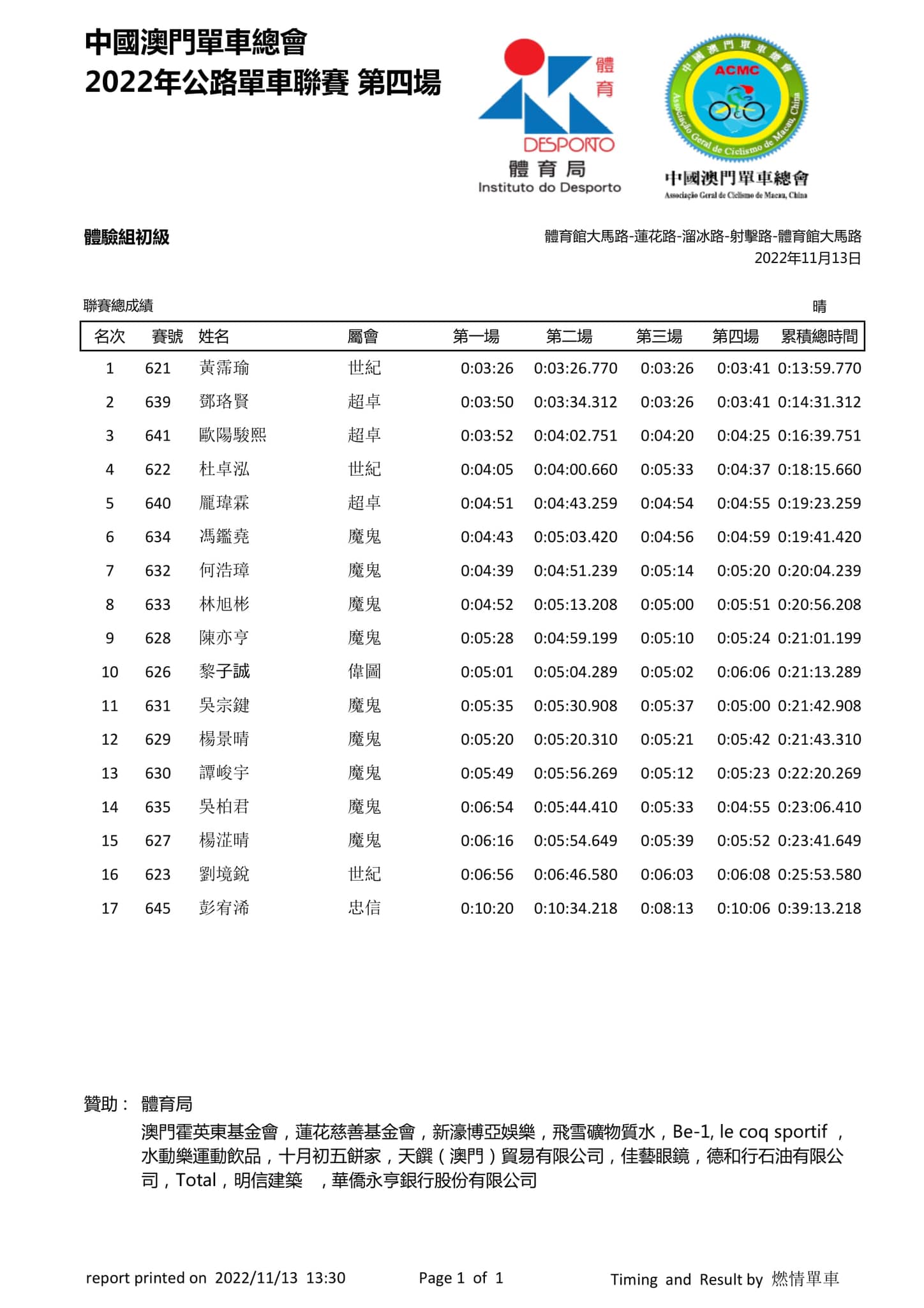 2022澳門第四場公路單車聯賽(图15)