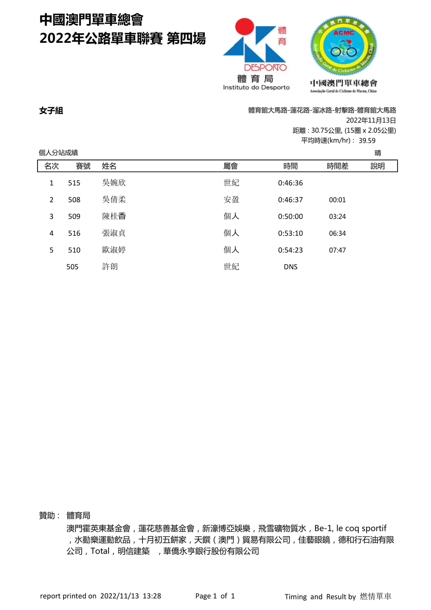 2022澳門第四場公路單車聯賽(图9)
