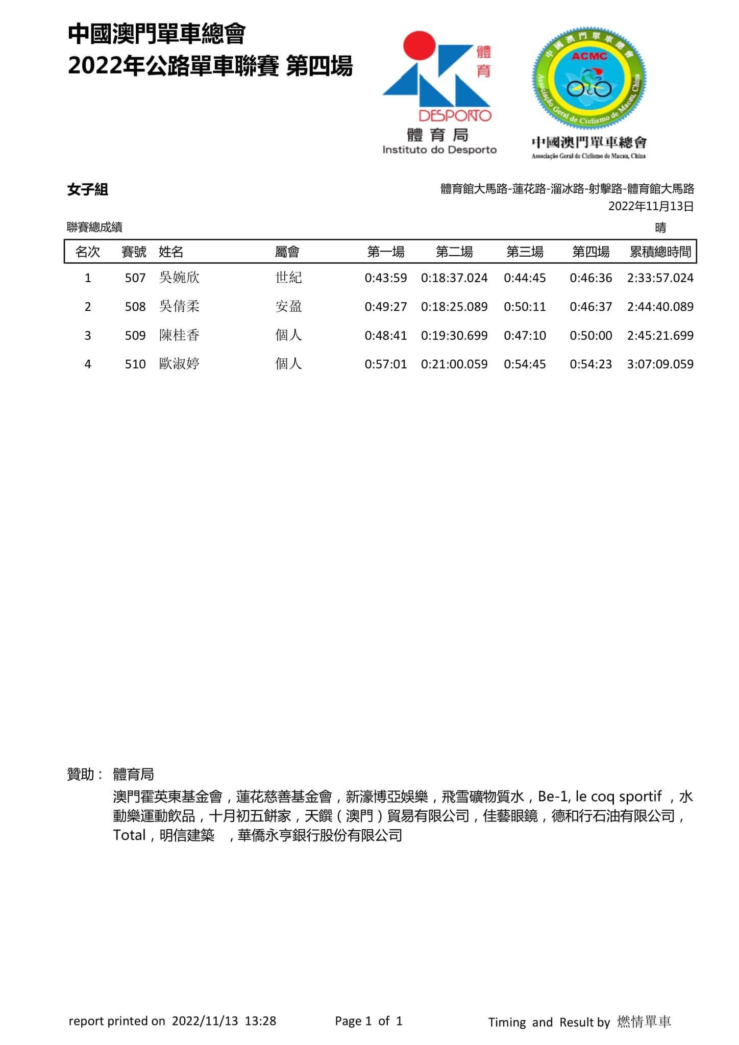 2022澳門第四場公路單車聯賽(图10)