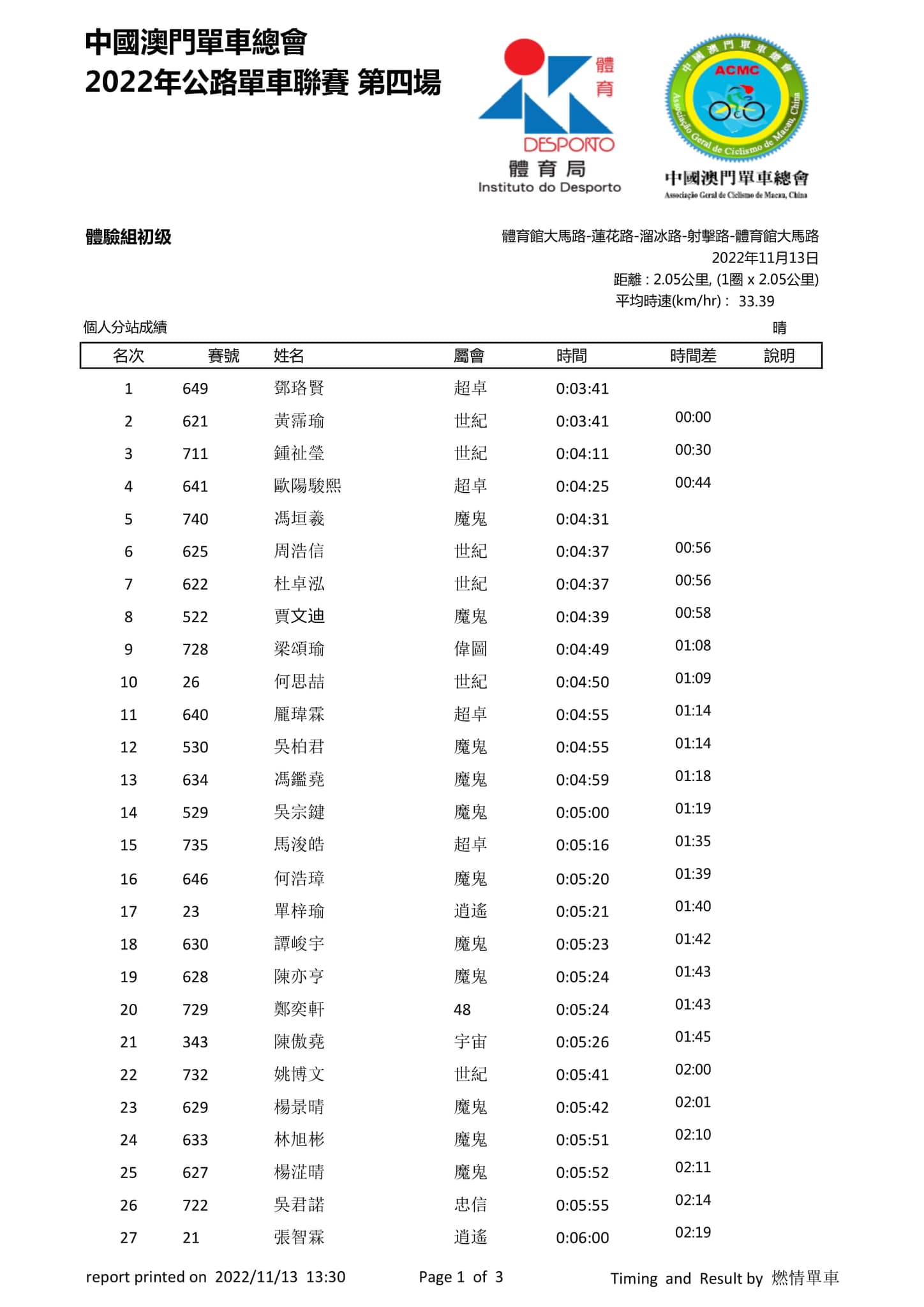 2022澳門第四場公路單車聯賽(图12)