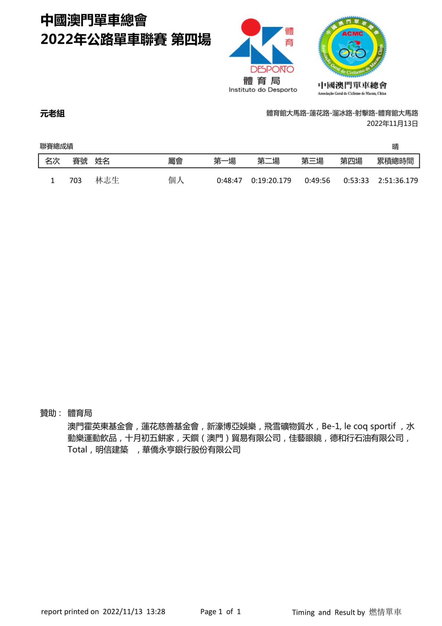 2022澳門第四場公路單車聯賽(图20)