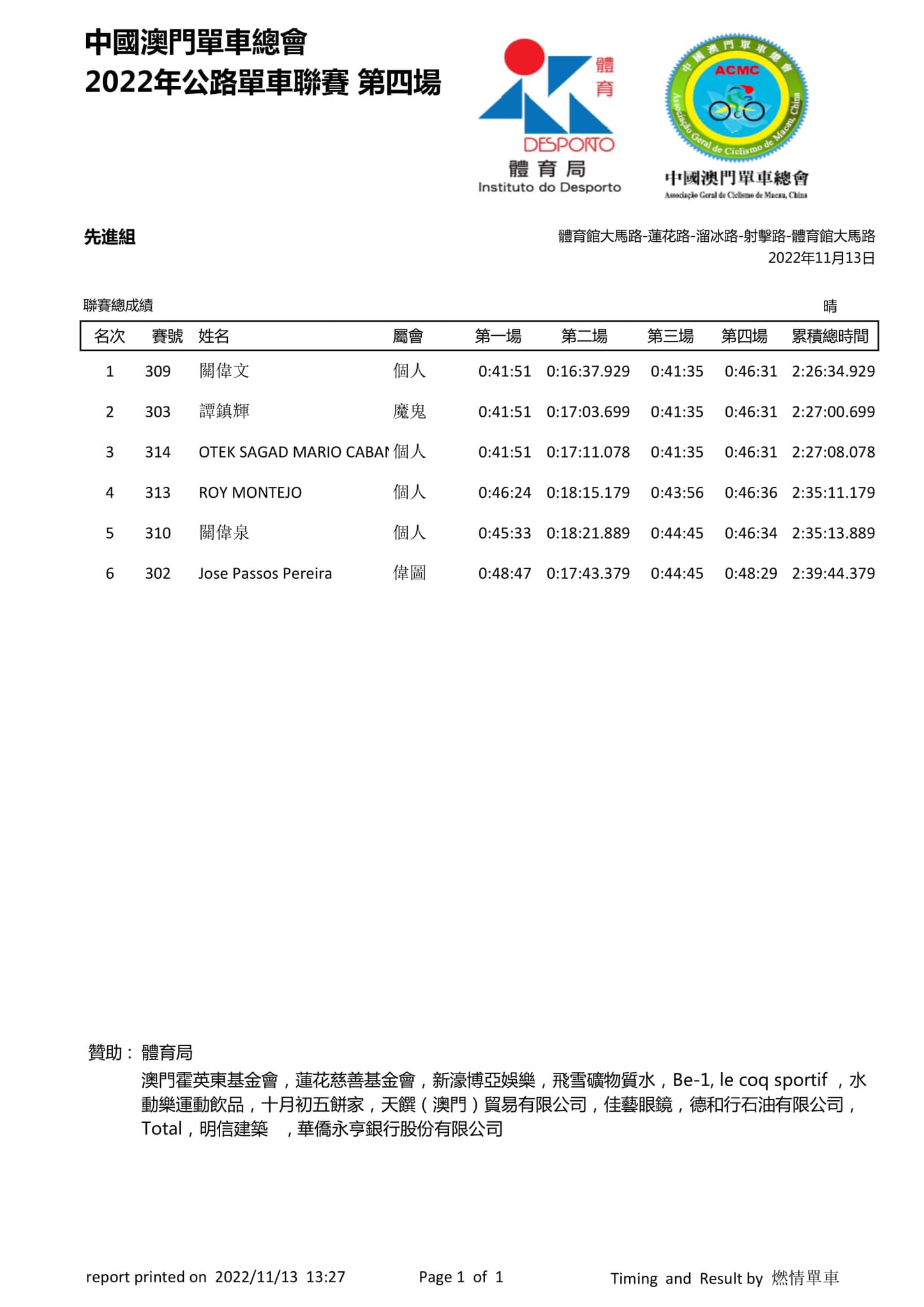 2022澳門第四場公路單車聯賽(图18)