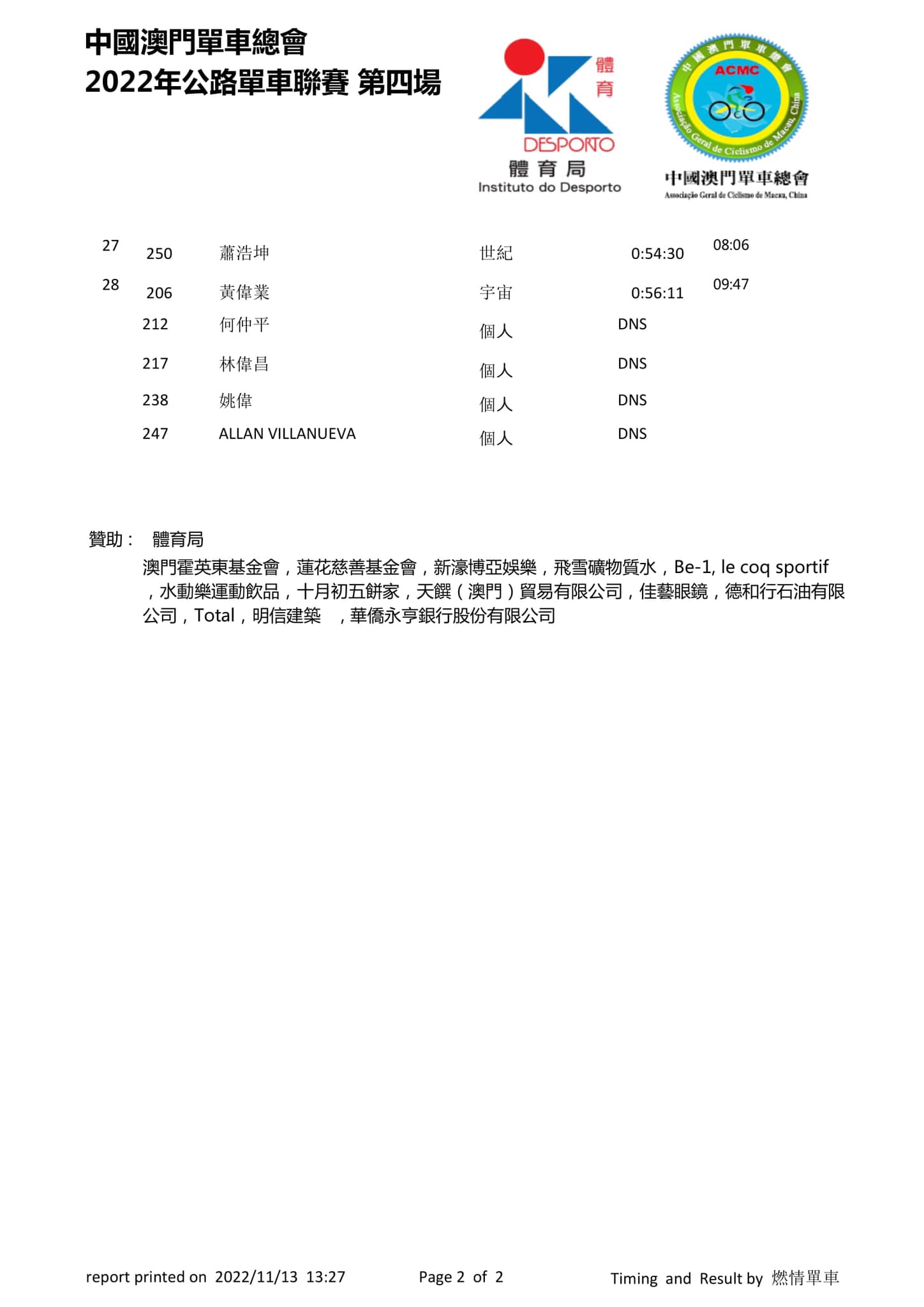 2022澳門第四場公路單車聯賽(图22)