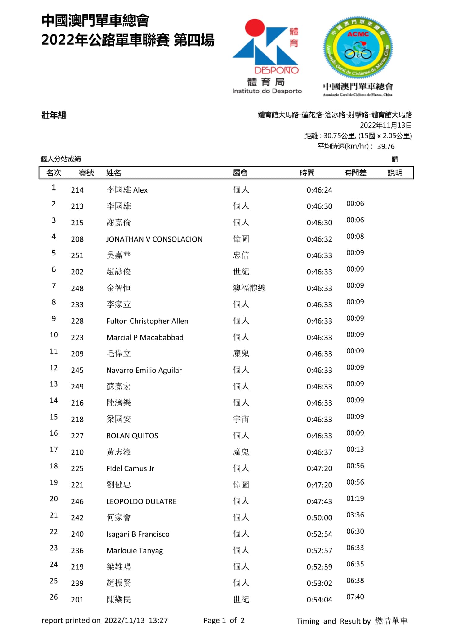 2022澳門第四場公路單車聯賽(图21)