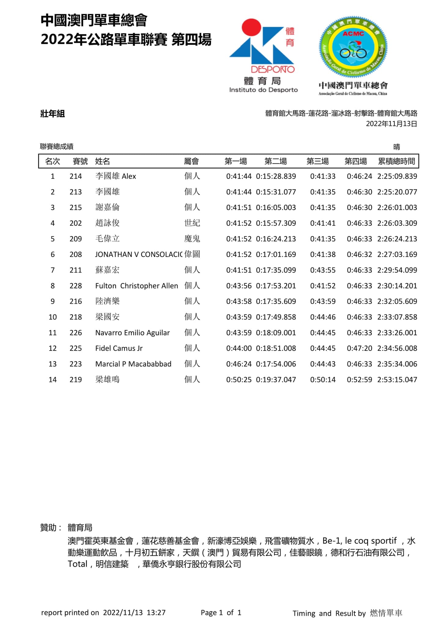 2022澳門第四場公路單車聯賽(图23)