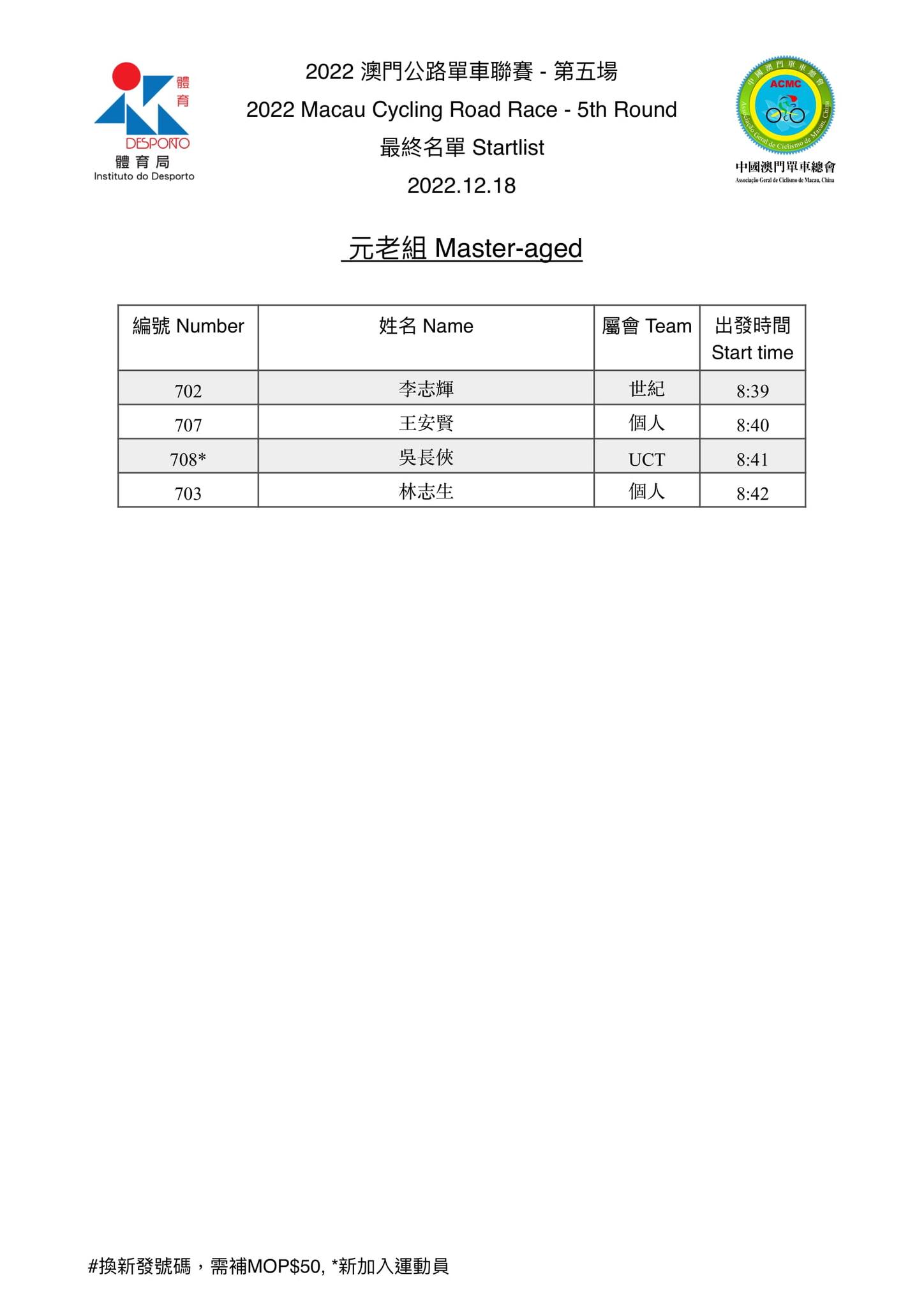 2022.12.18澳門公路單車聯賽-第五場(图5)