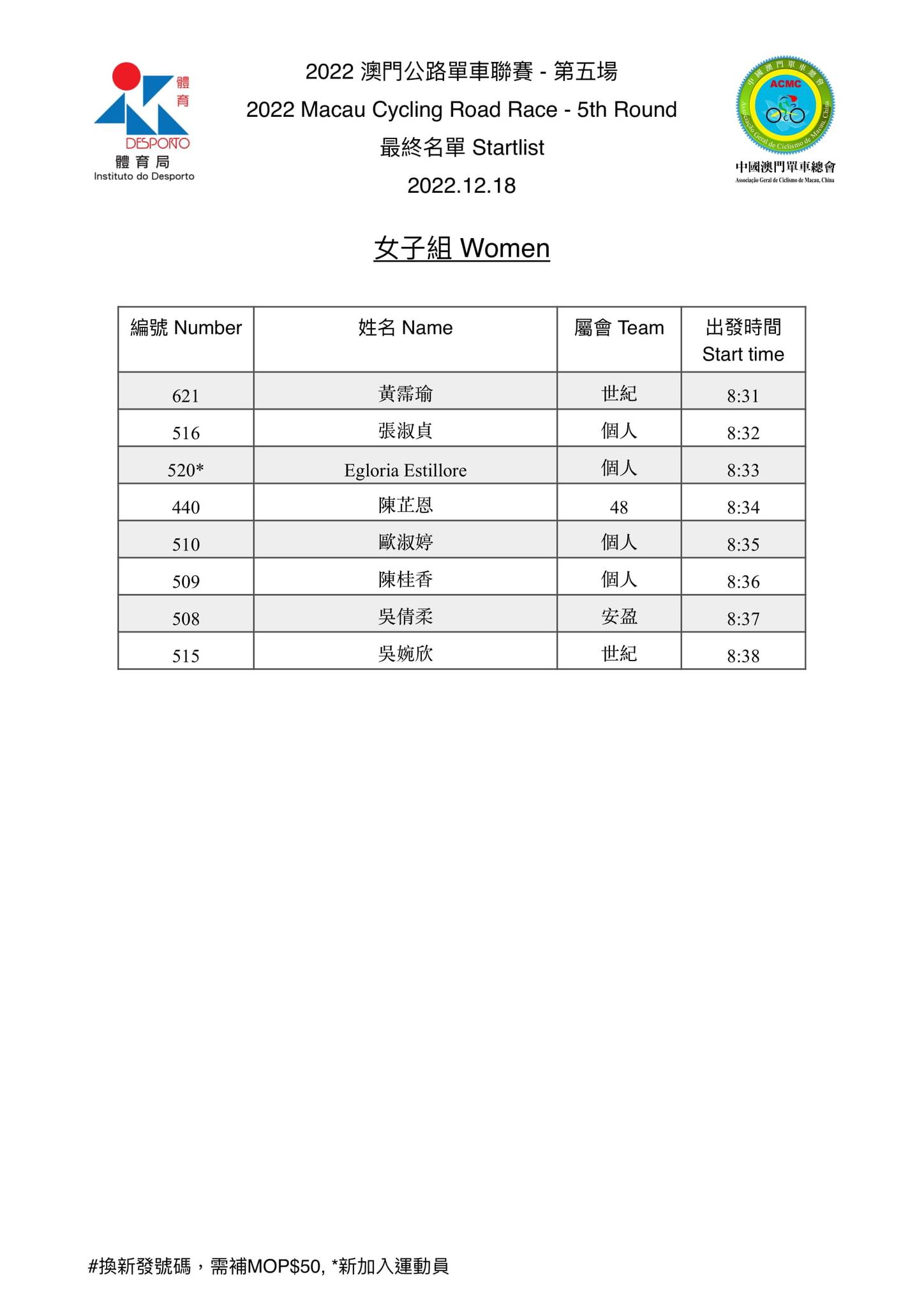 2022.12.18澳門公路單車聯賽-第五場(图4)