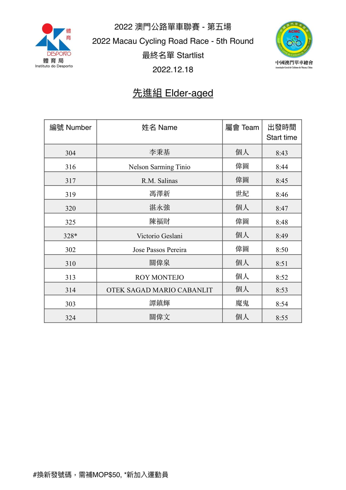 2022.12.18澳門公路單車聯賽-第五場(图6)