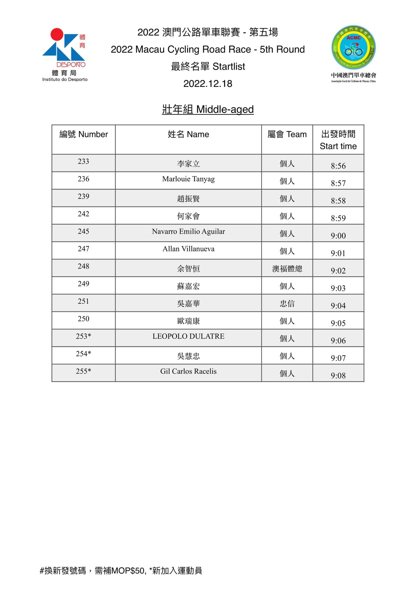2022.12.18澳門公路單車聯賽-第五場(图7)