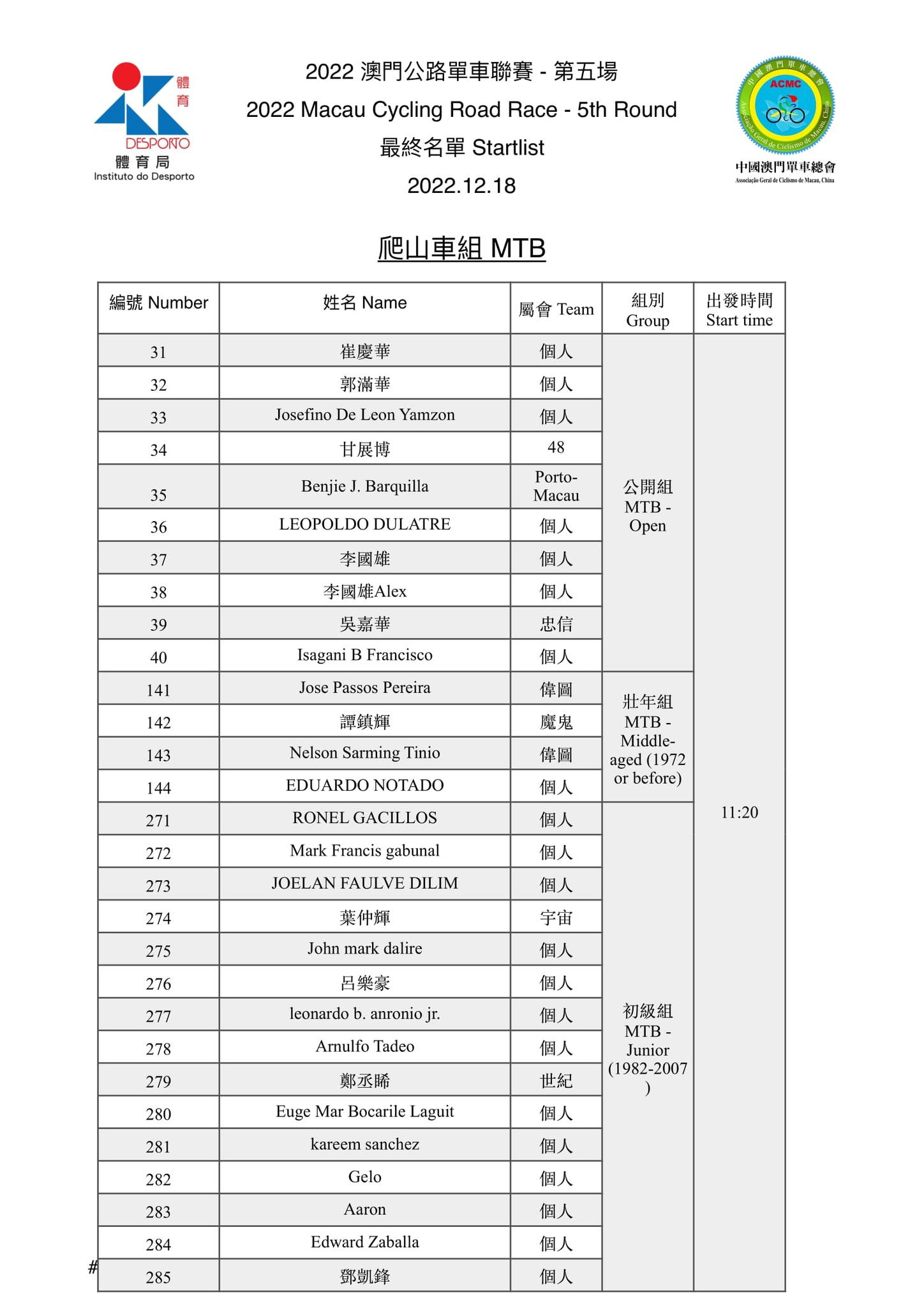 2022.12.18澳門公路單車聯賽-第五場(图11)
