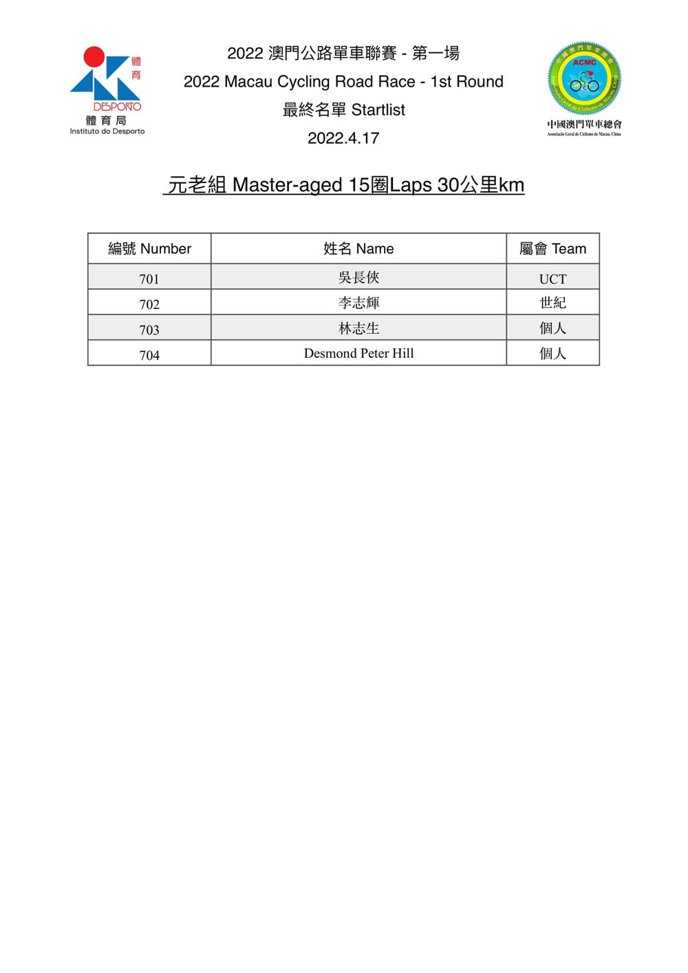 2022.4.17澳門公路單車聯賽-第一場(图4)