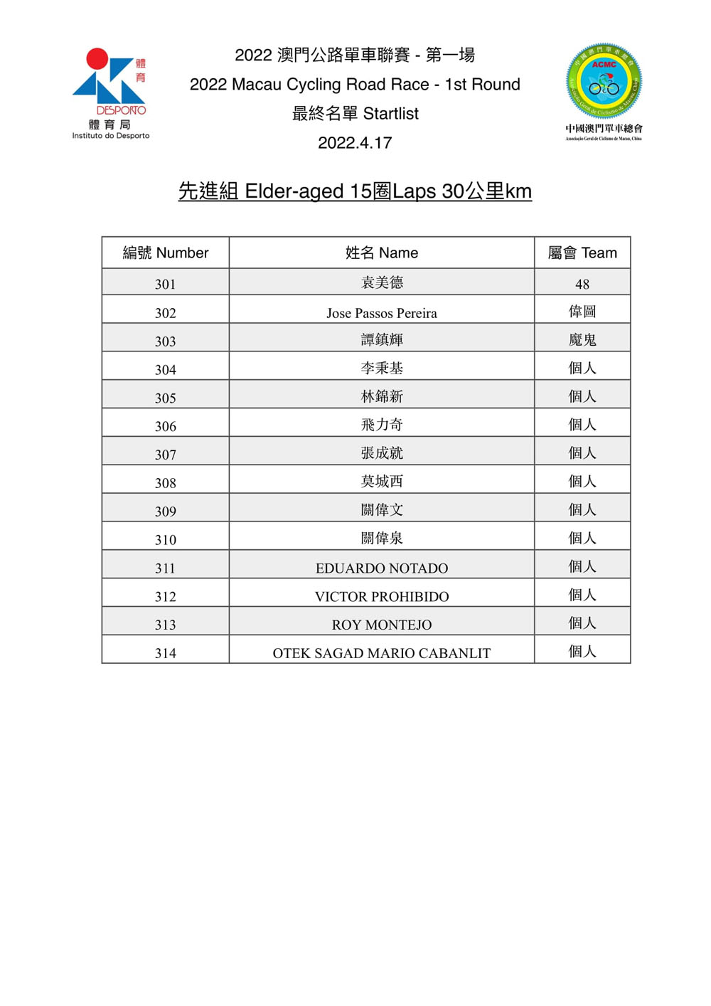 2022.4.17澳門公路單車聯賽-第一場(图3)