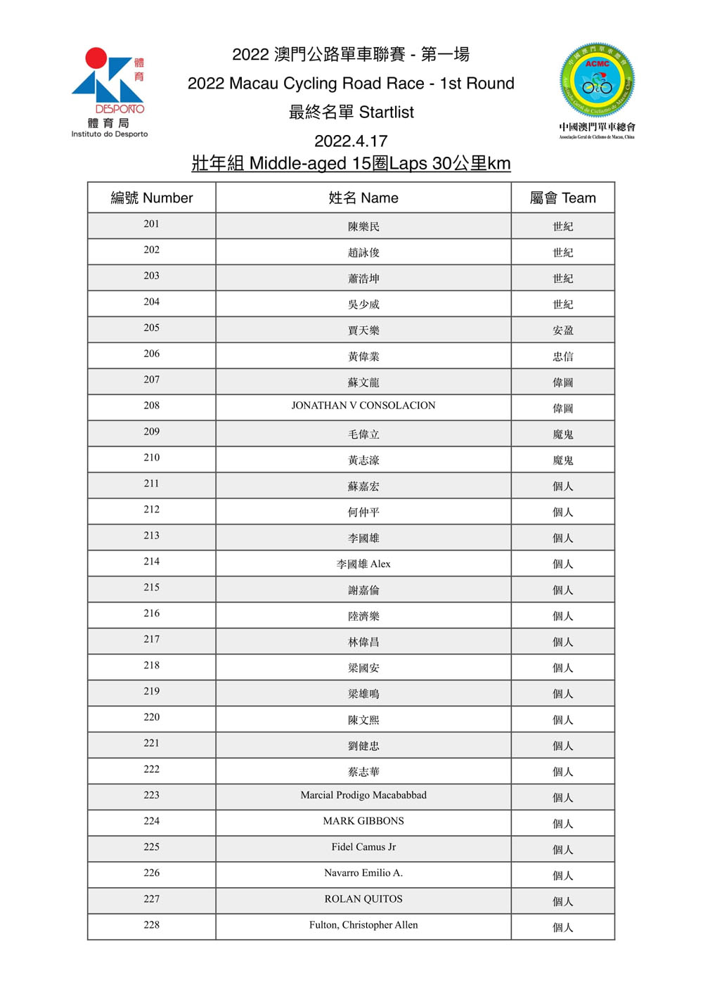 2022.4.17澳門公路單車聯賽-第一場(图2)