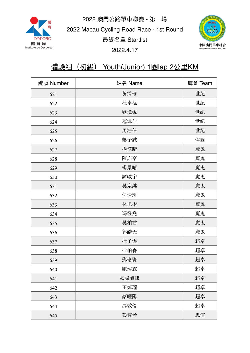 2022.4.17澳門公路單車聯賽-第一場(图6)