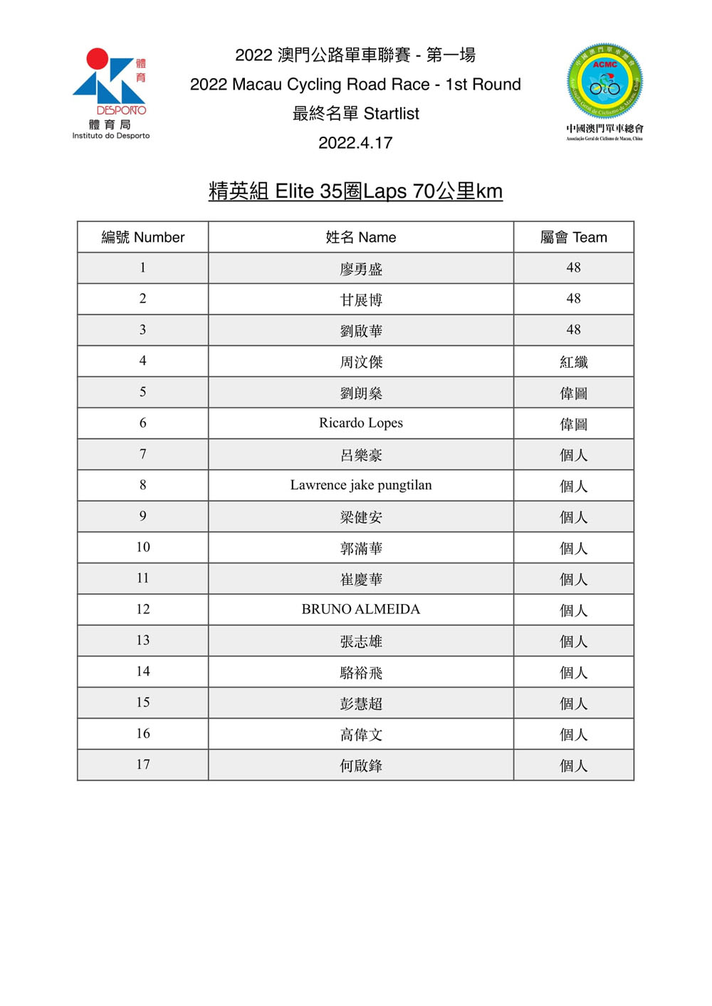 2022.4.17澳門公路單車聯賽-第一場(图7)