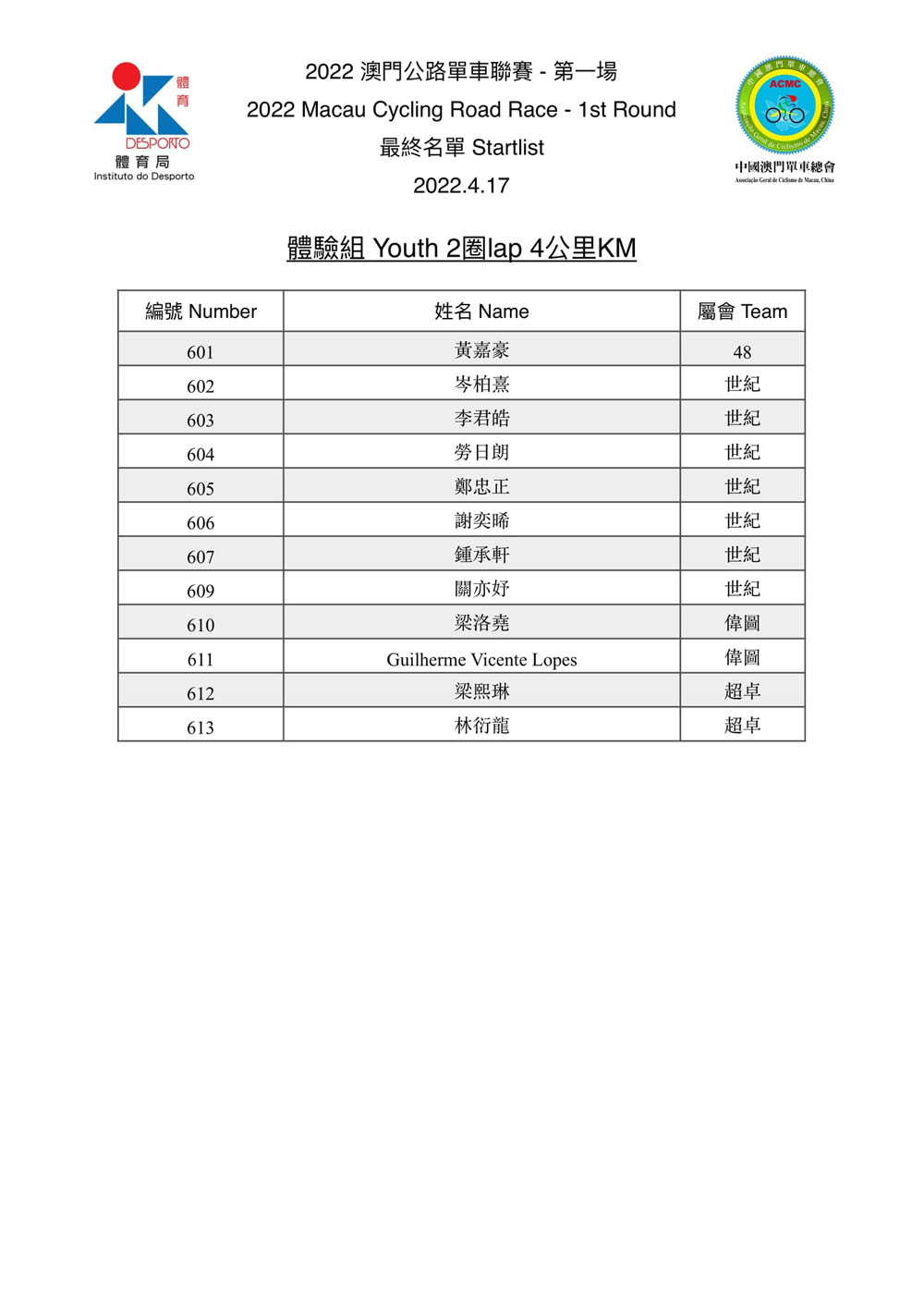 2022.4.17澳門公路單車聯賽-第一場(图5)