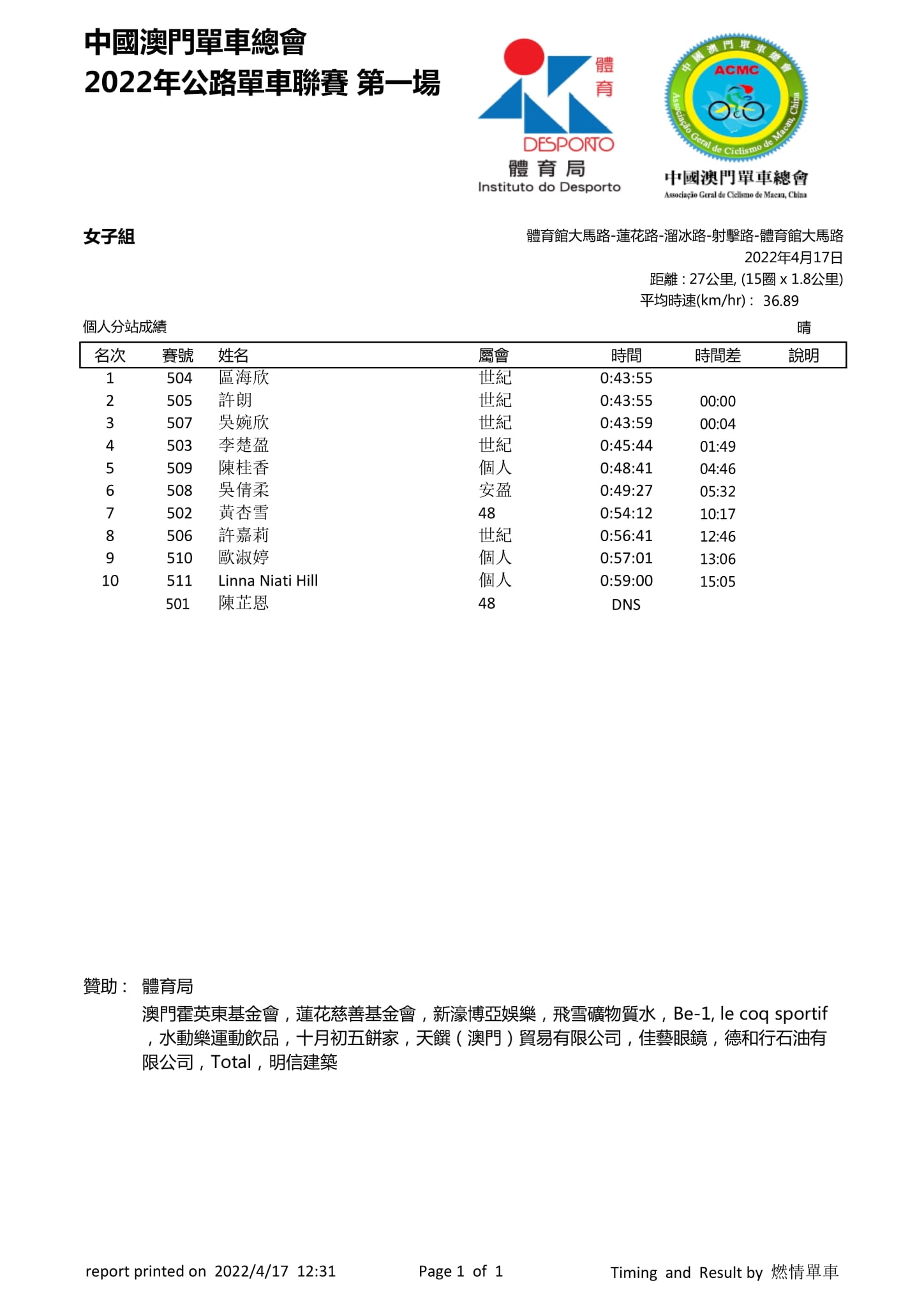 2022澳門第一場公路單車聯賽(图1)