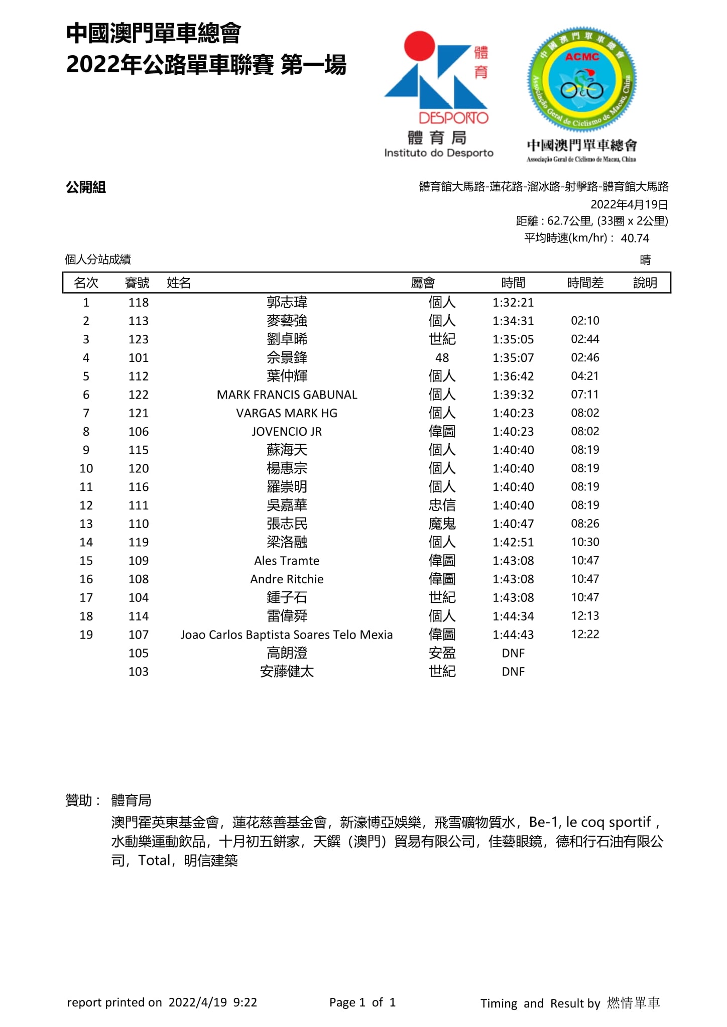 2022澳門第一場公路單車聯賽(图3)