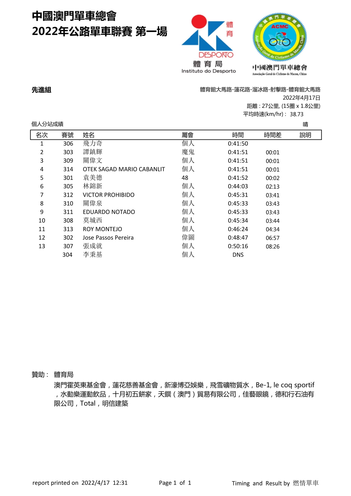 2022澳門第一場公路單車聯賽(图4)