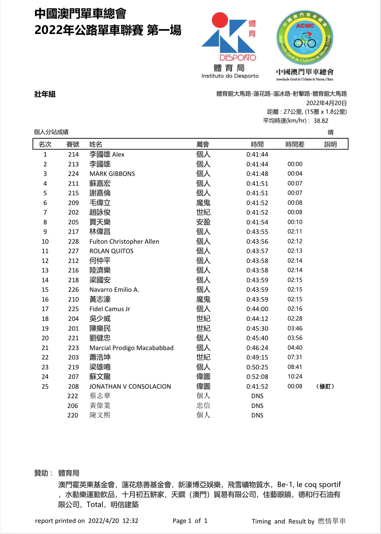 2022澳門第一場公路單車聯賽(图5)