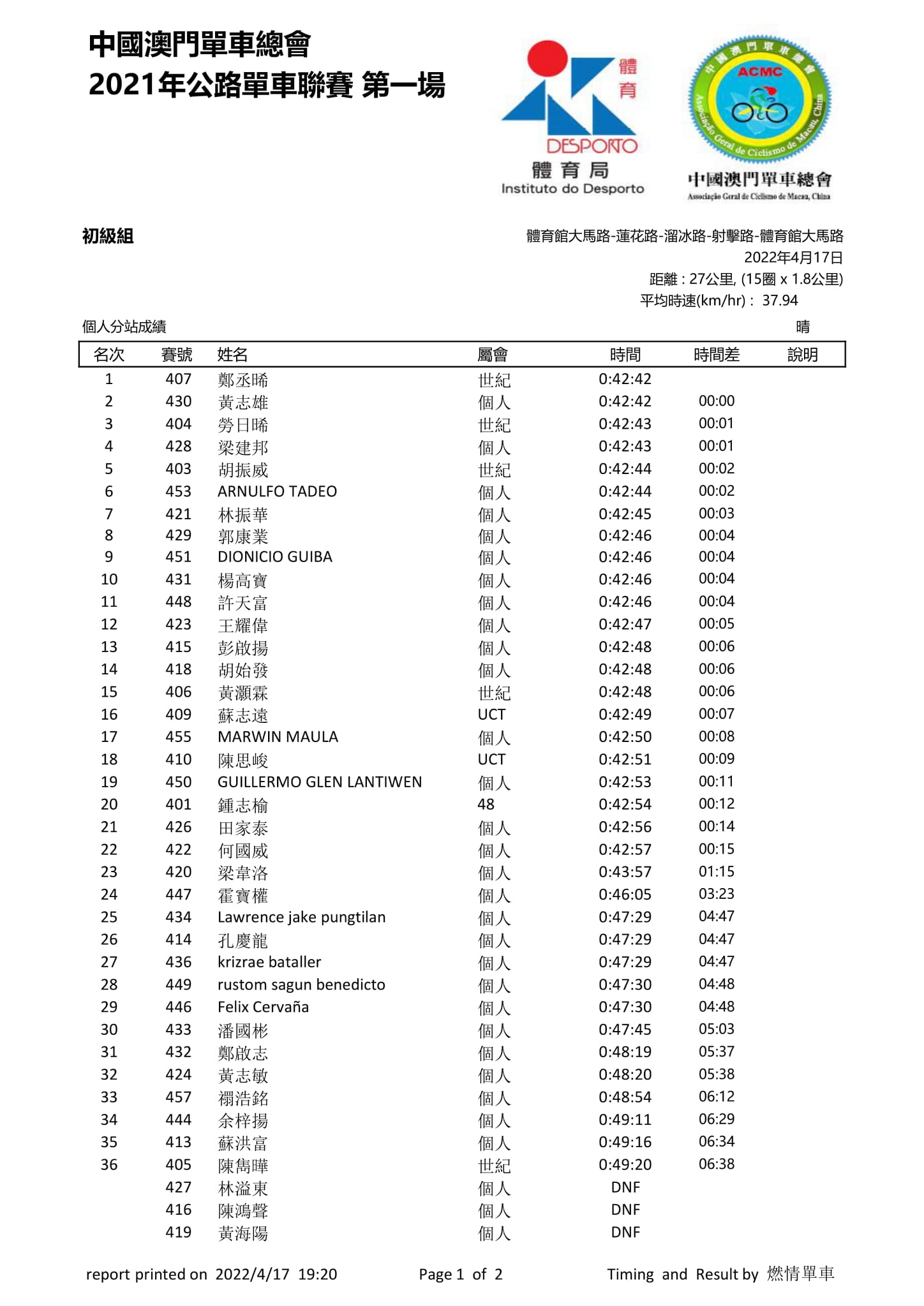 2022澳門第一場公路單車聯賽(图6)