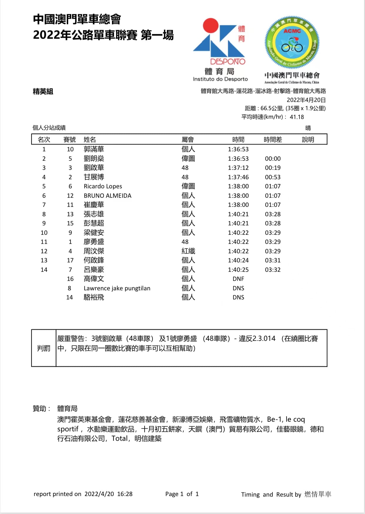 2022澳門第一場公路單車聯賽(图8)