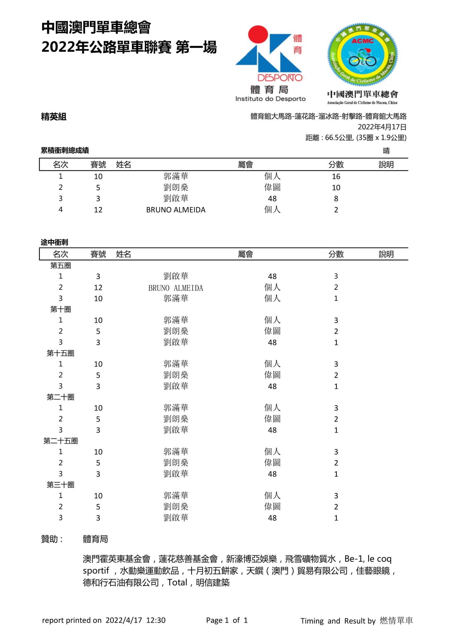 2022澳門第一場公路單車聯賽(图9)