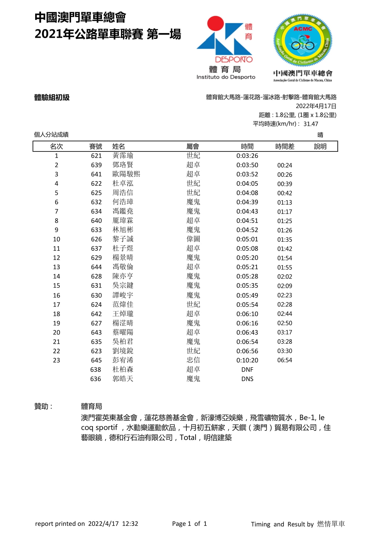2022澳門第一場公路單車聯賽(图11)