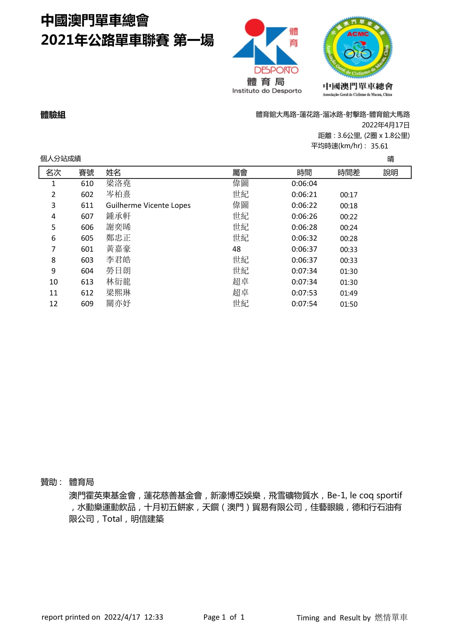 2022澳門第一場公路單車聯賽(图10)