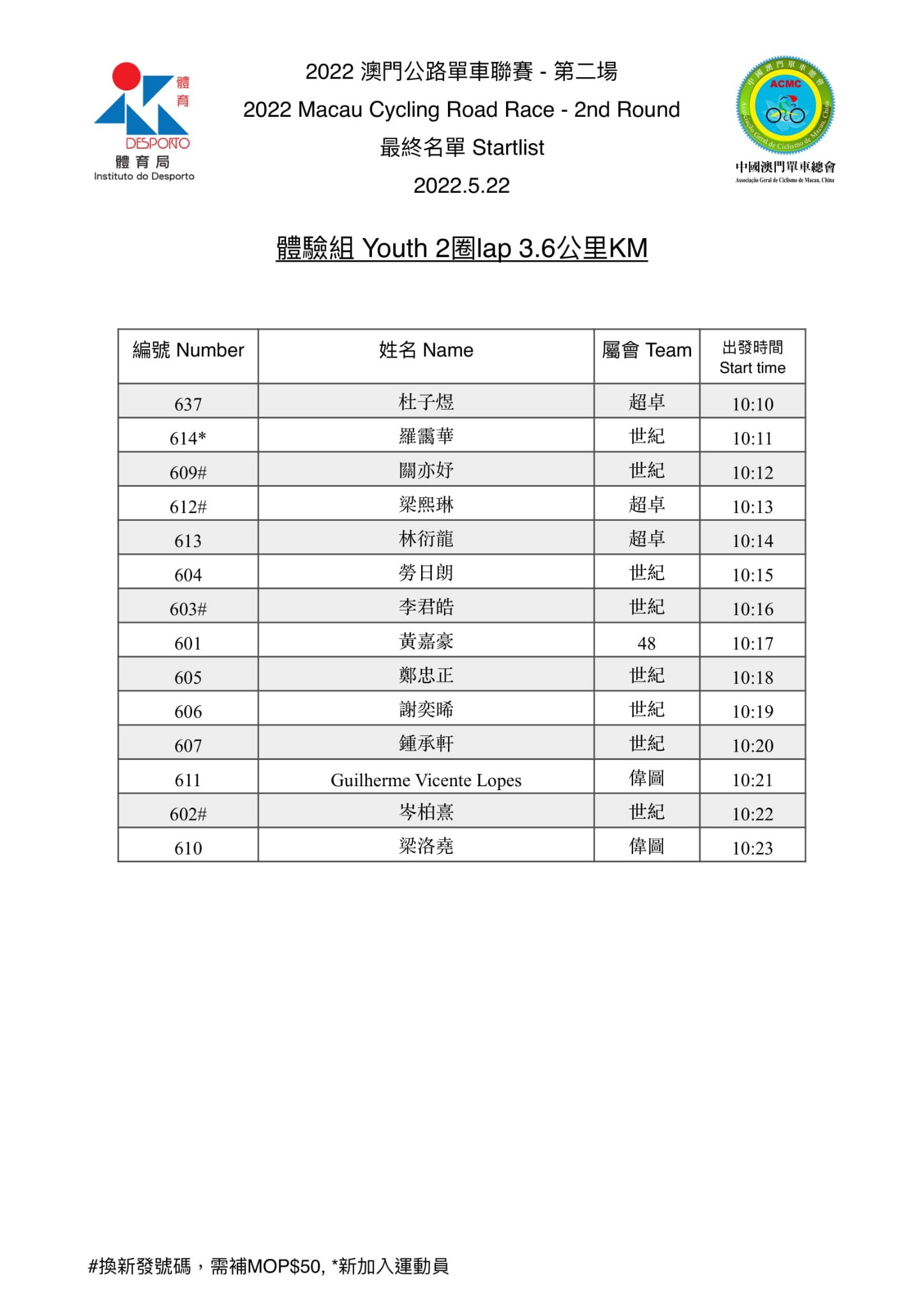 2022.5.22 第二場公路單車聯賽(图6)