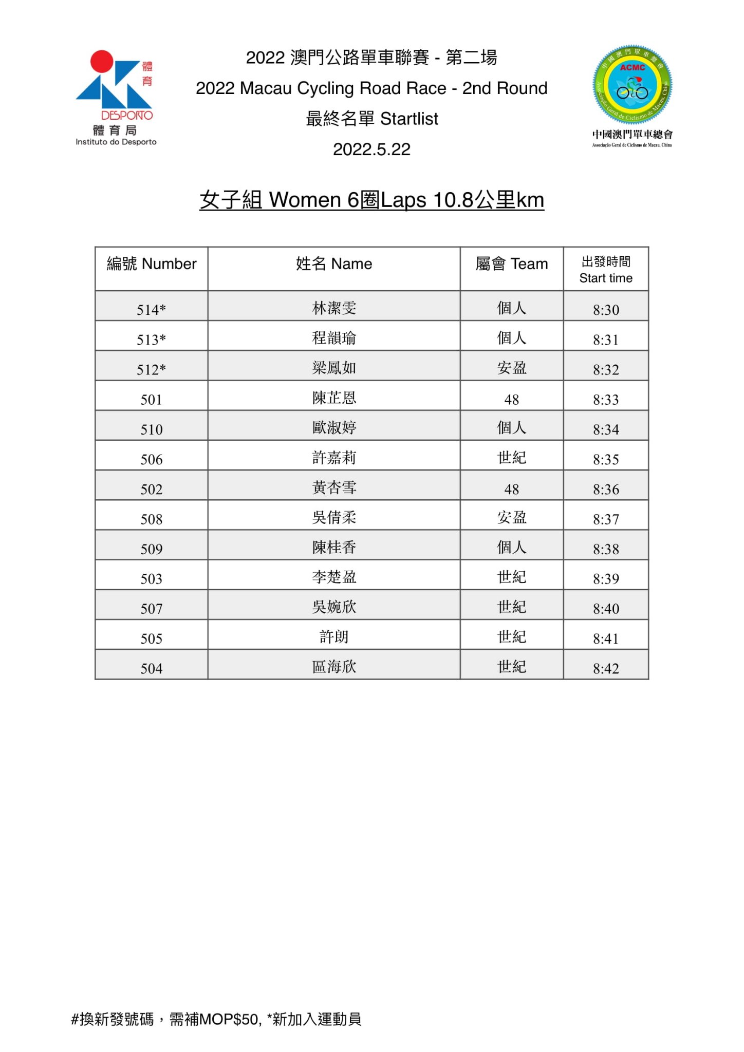 2022.5.22 第二場公路單車聯賽(图5)