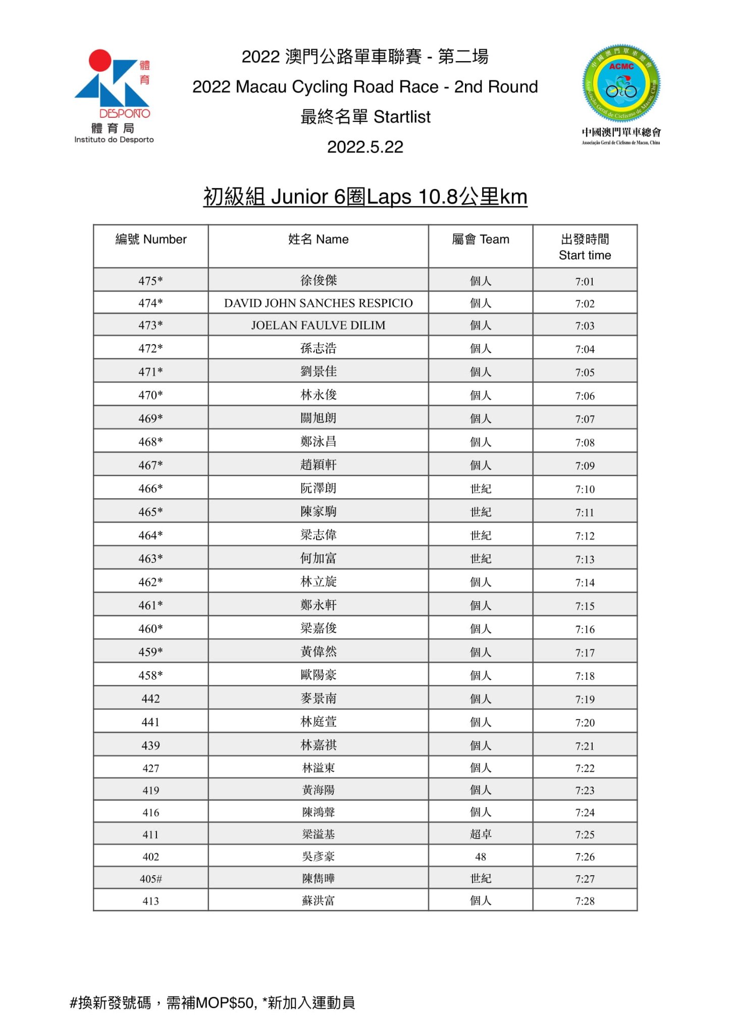 2022.5.22 第二場公路單車聯賽(图8)