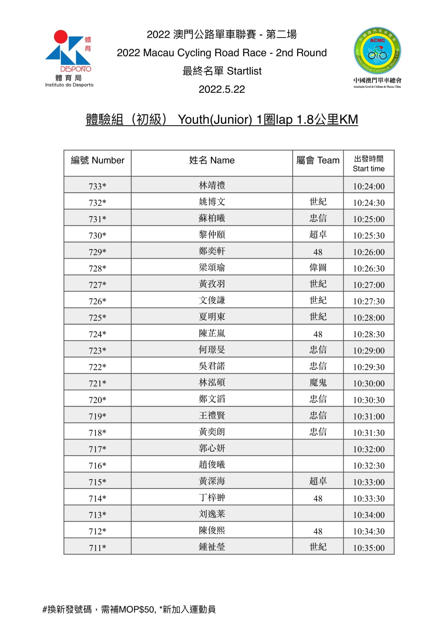 2022.5.22 第二場公路單車聯賽(图11)