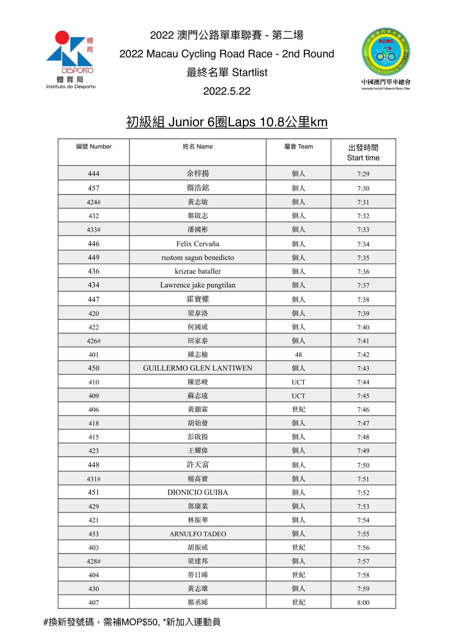 2022.5.22 第二場公路單車聯賽(图7)