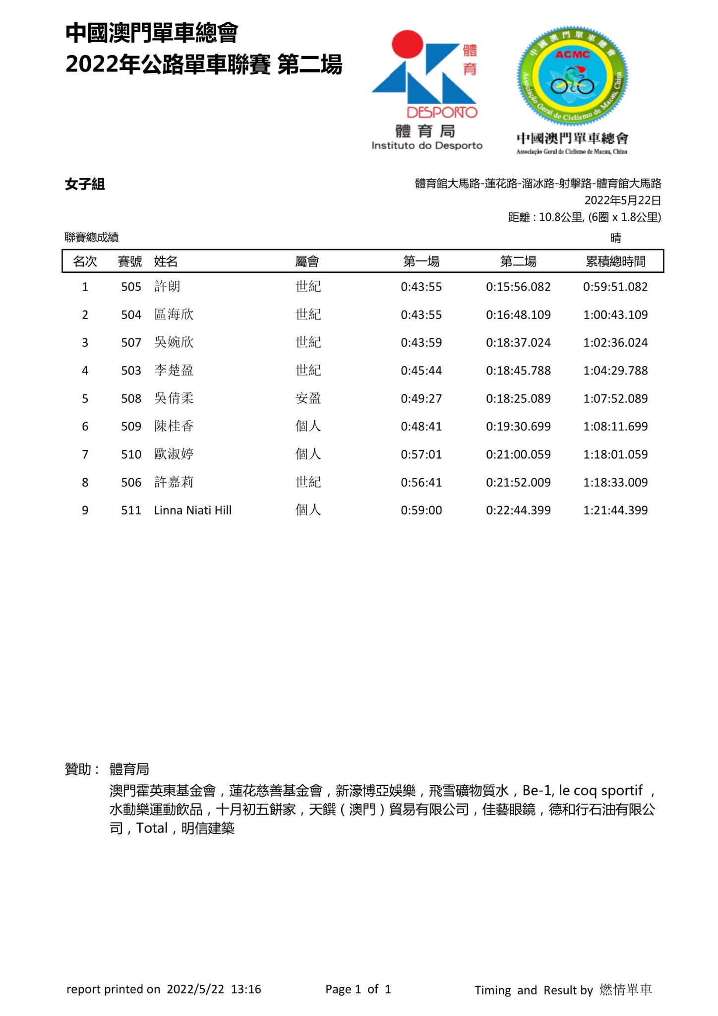 2022澳門第二場公路單車聯賽(图2)