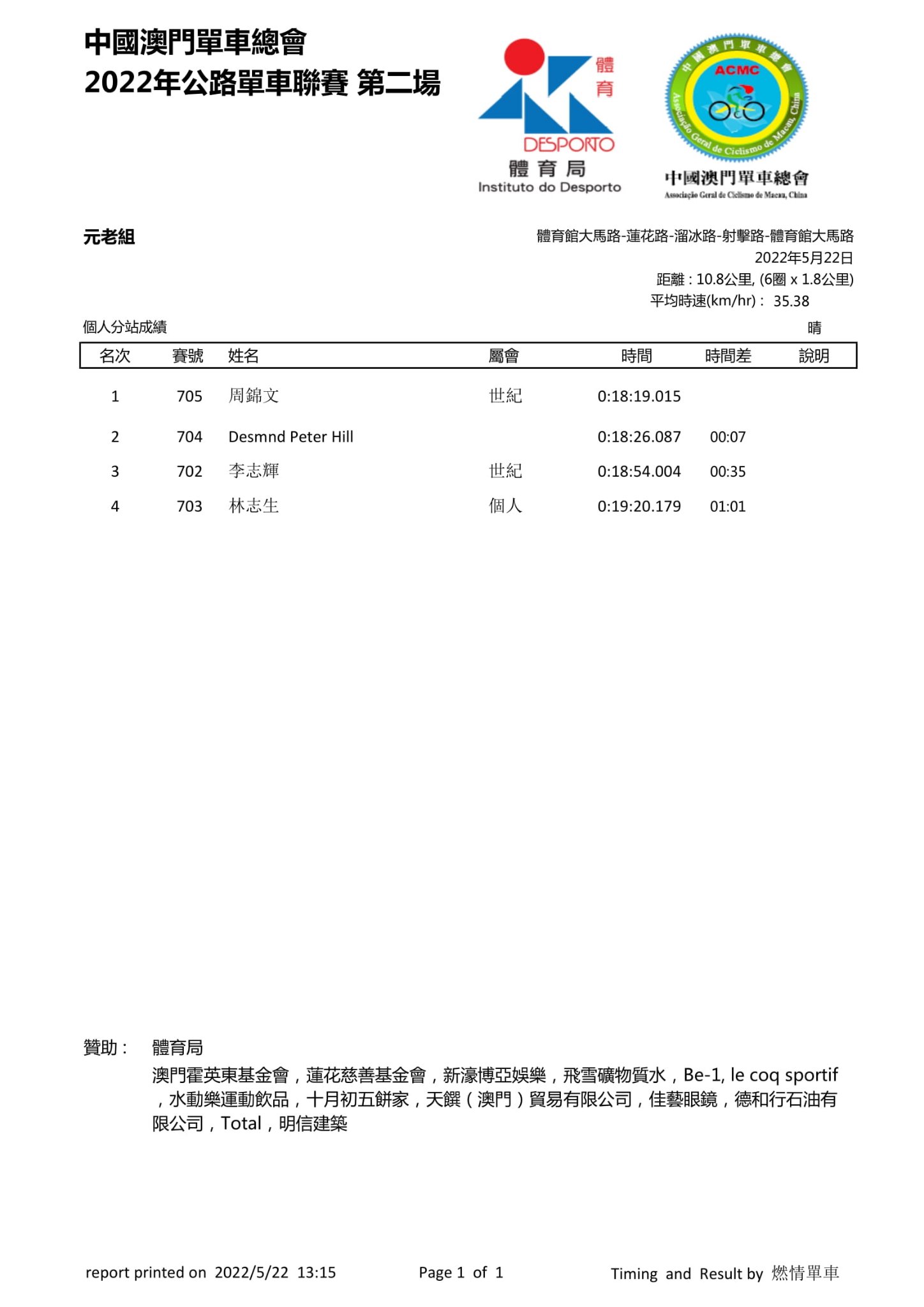 2022澳門第二場公路單車聯賽(图3)
