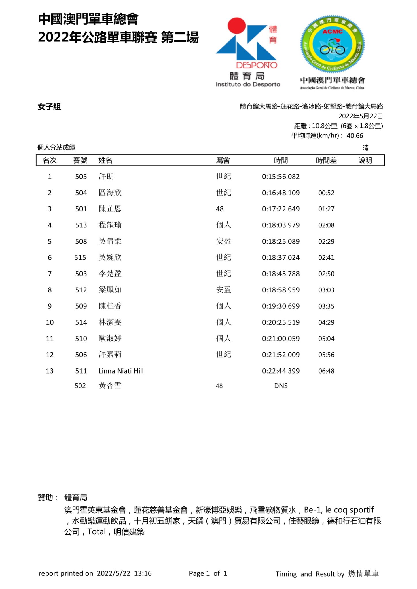 2022澳門第二場公路單車聯賽(图1)