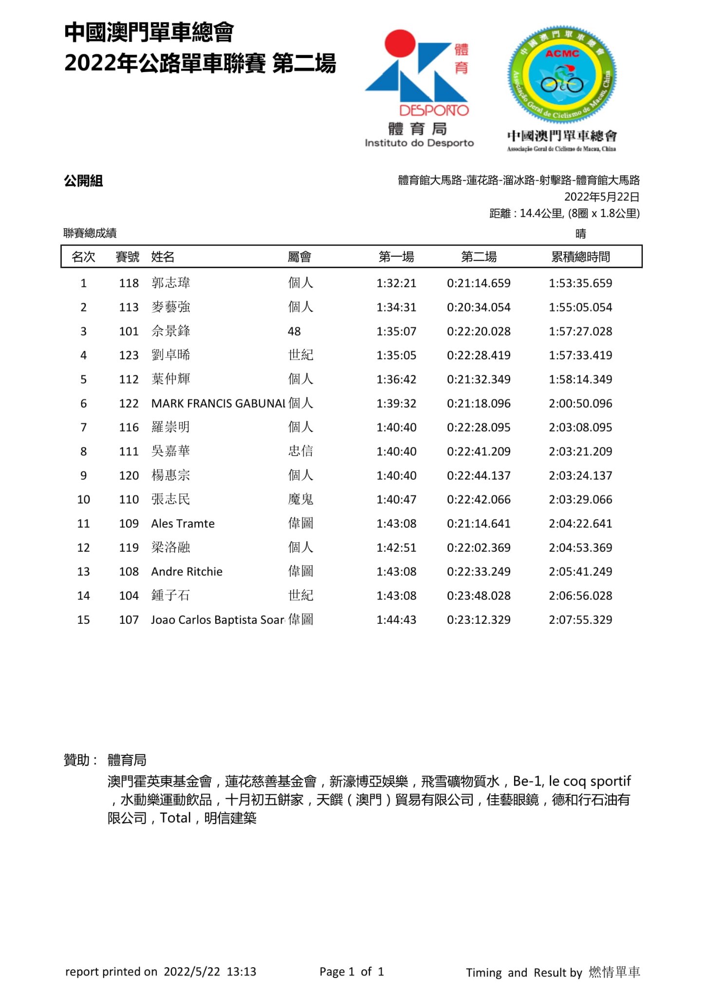 2022澳門第二場公路單車聯賽(图6)