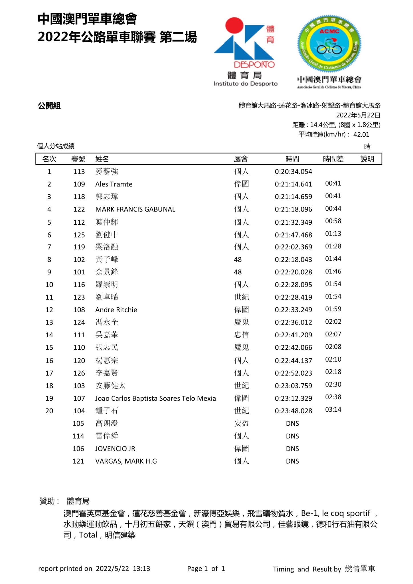 2022澳門第二場公路單車聯賽(图5)