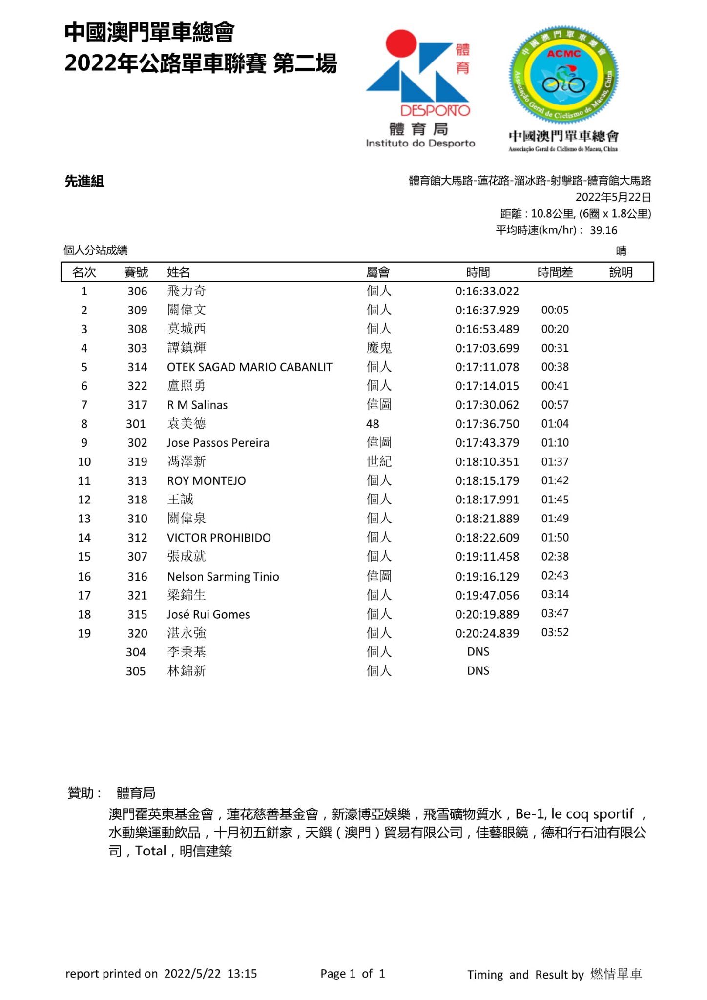 2022澳門第二場公路單車聯賽(图7)