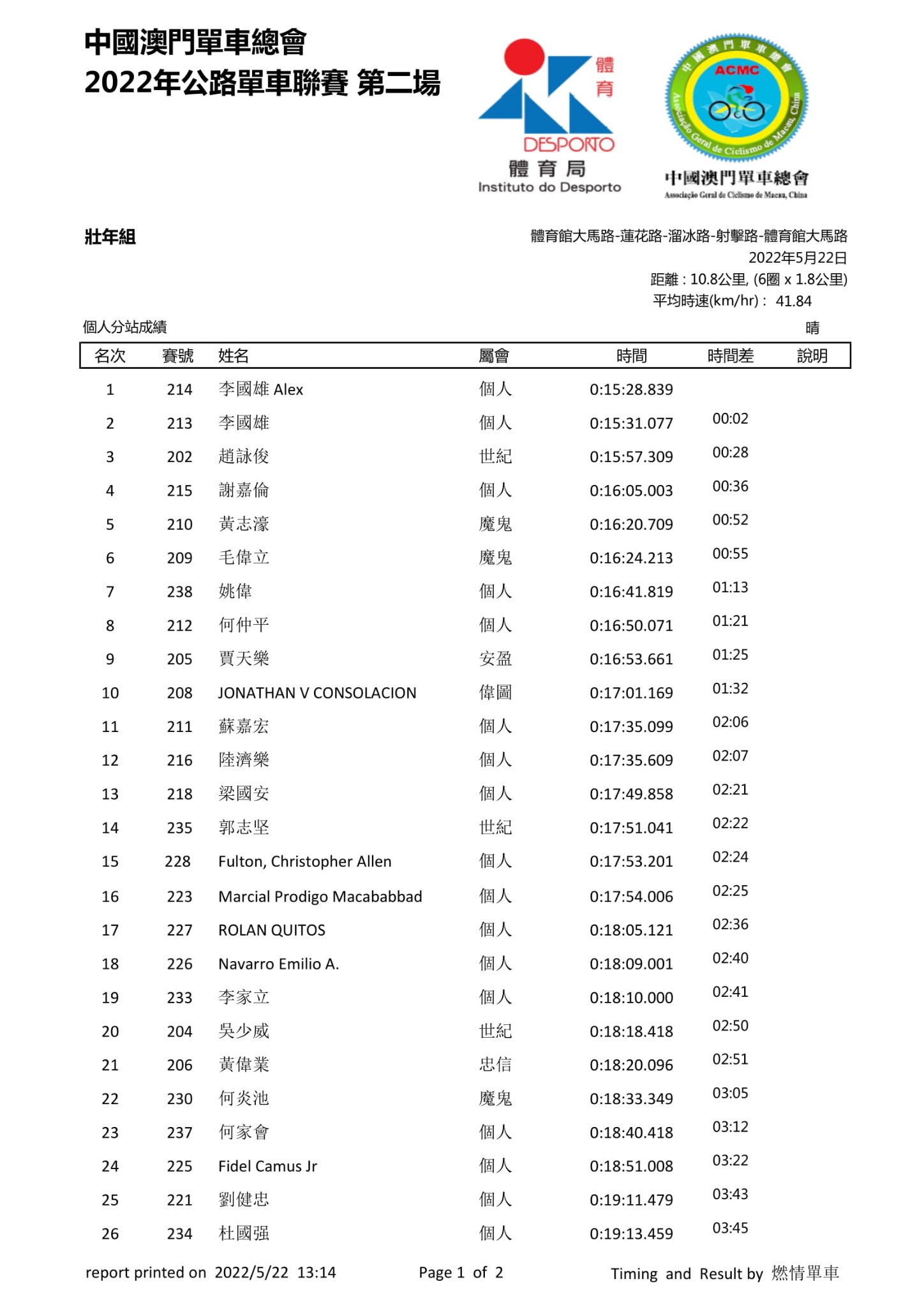 2022澳門第二場公路單車聯賽(图9)