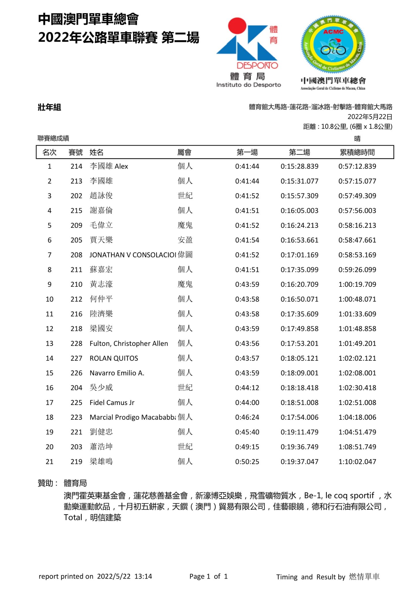 2022澳門第二場公路單車聯賽(图11)