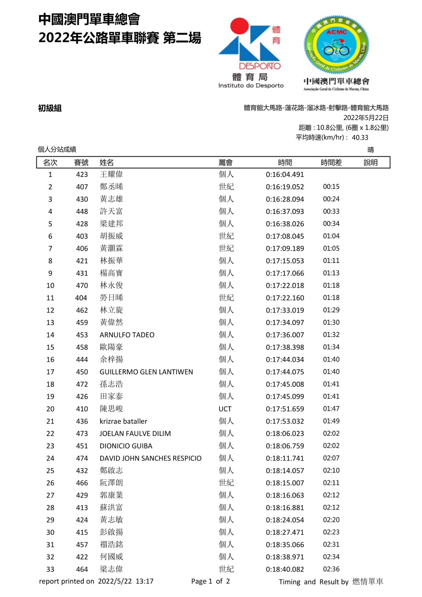 2022澳門第二場公路單車聯賽(图12)