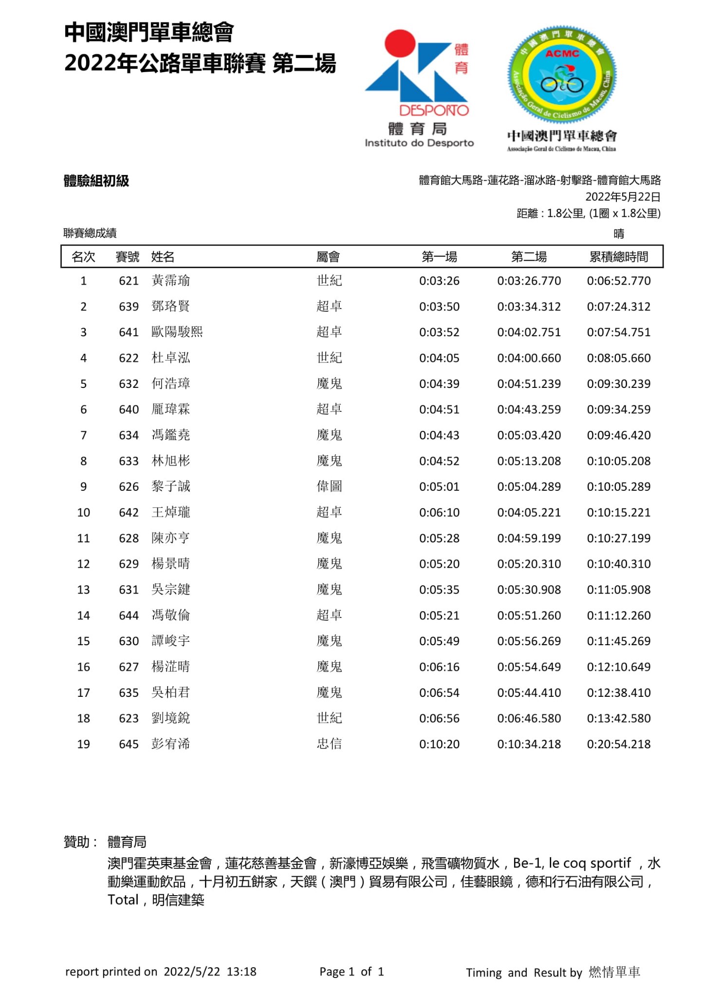 2022澳門第二場公路單車聯賽(图18)
