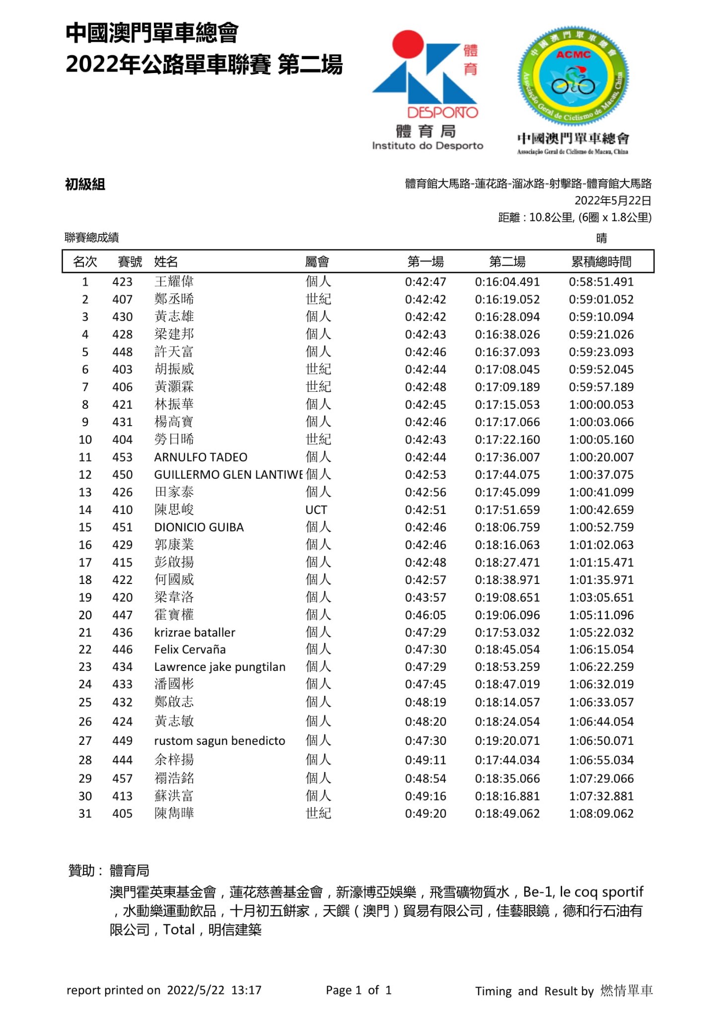2022澳門第二場公路單車聯賽(图14)
