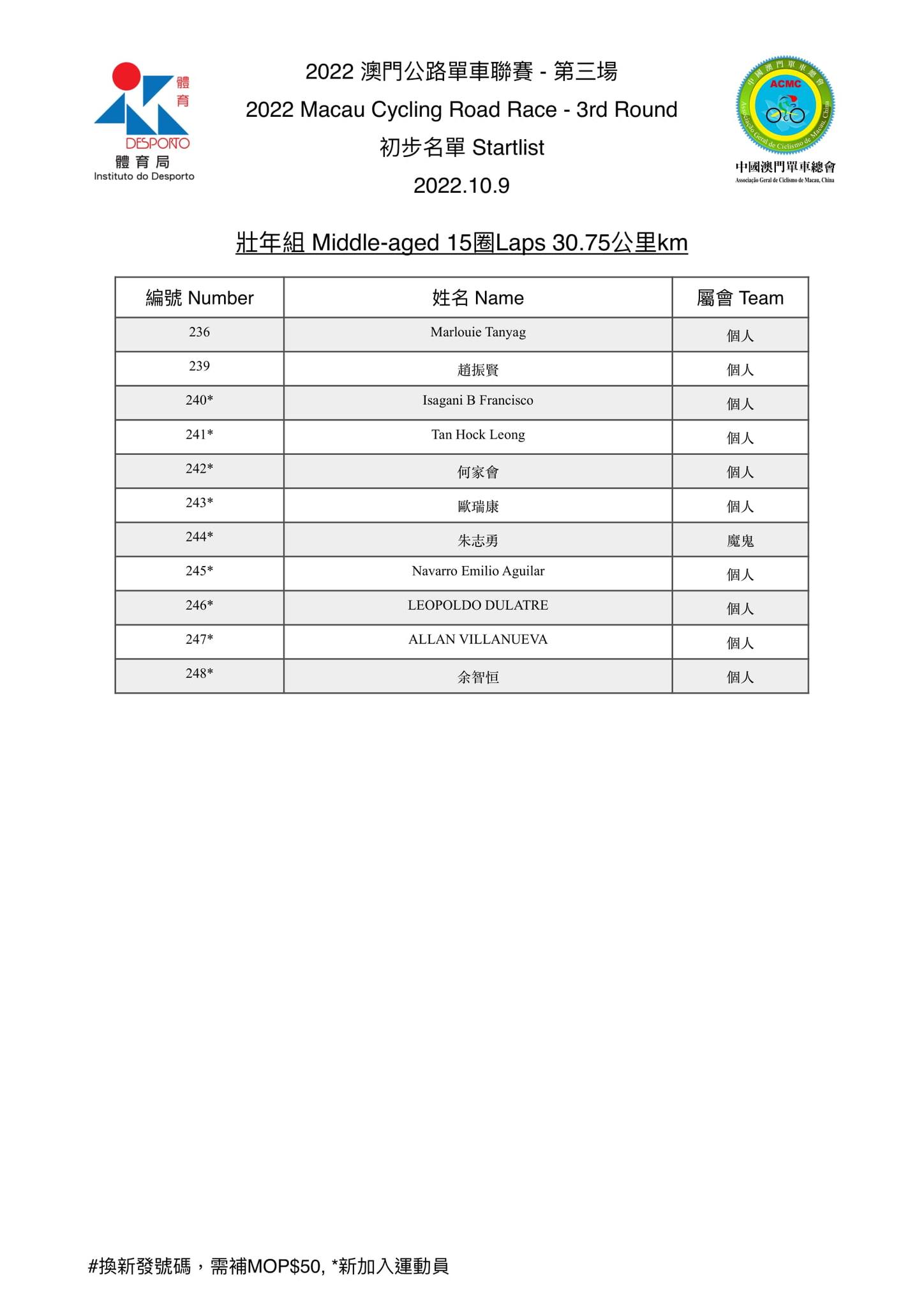 2022 澳⾨公路單⾞聯賽 - 第三場(图3)